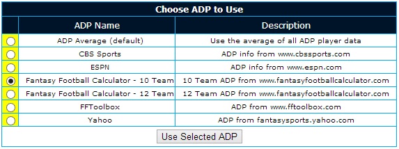 Adpselect