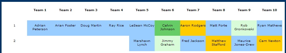 Draftboard