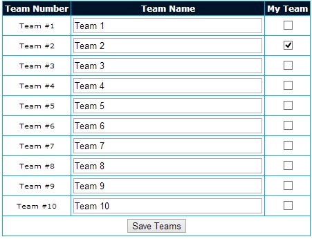 Teamsetup